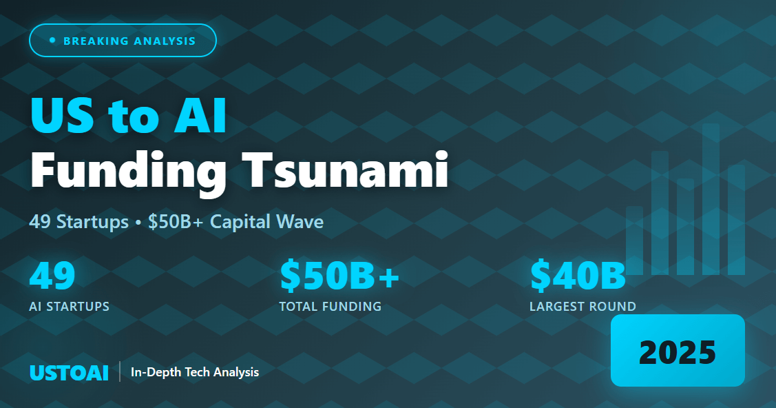 US to AI Funding Tsunami: 49 Startups Raise $100M+ in 2025