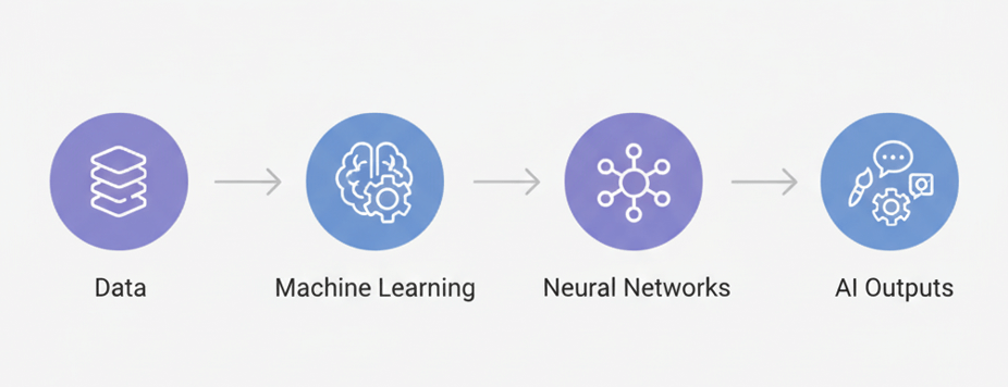 AI knowledge for complete beginners