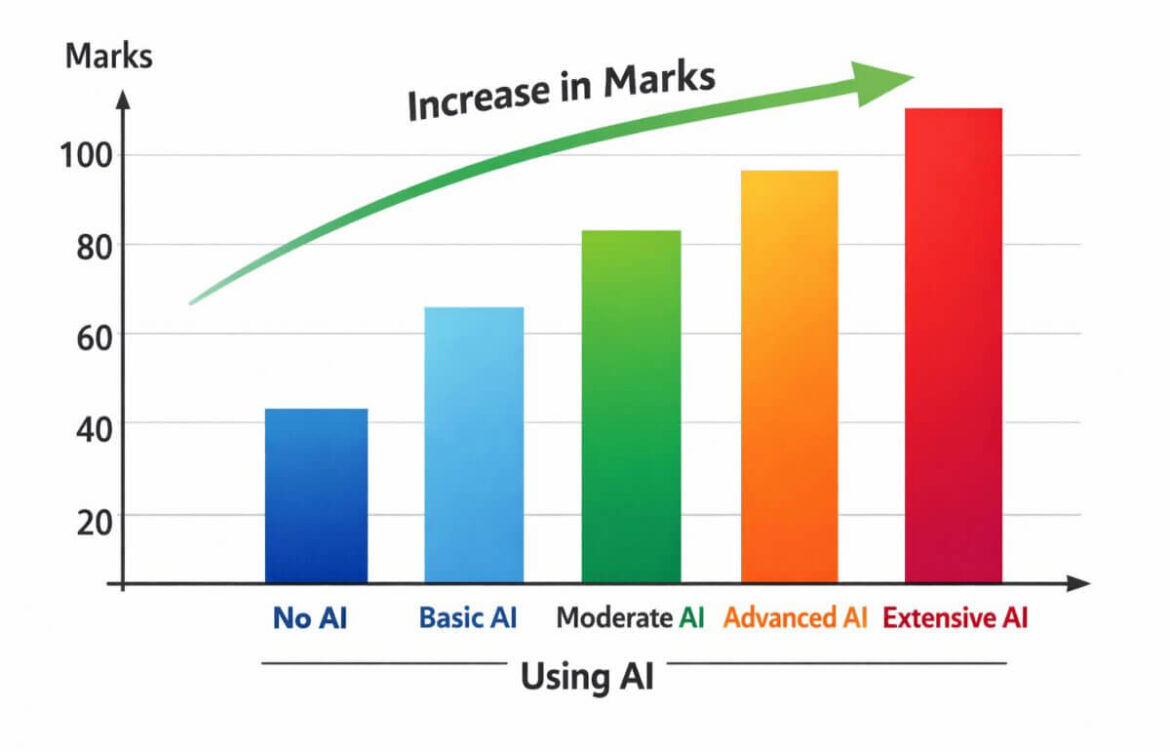 ChatGPT Prompts for Answering Assignments Effectively